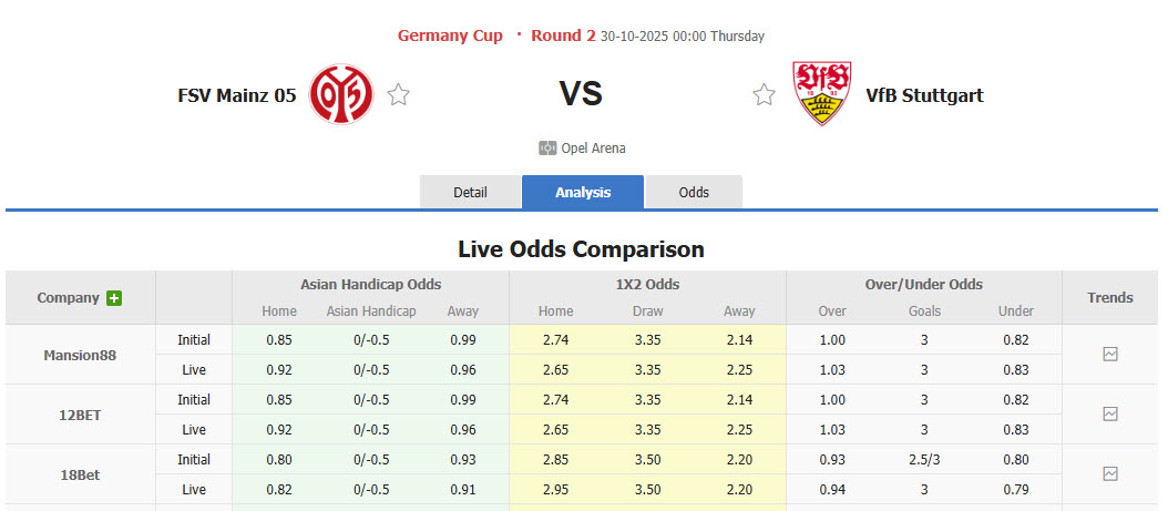 Nhận định, soi kèo Mainz vs Stuttgart, 00h00 ngày 30/10: Món nợ khó đòi - Ảnh 1