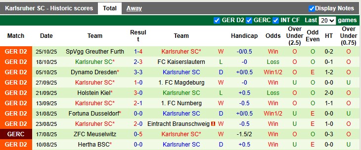 Nhận định, soi kèo Monchengladbach vs Karlsruher, 2h45 ngày 29/10: Chủ nhà bất lực - Ảnh 2