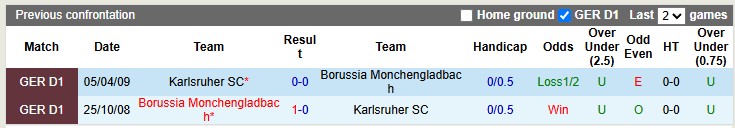 Nhận định, soi kèo Monchengladbach vs Karlsruher, 2h45 ngày 29/10: Chủ nhà bất lực - Ảnh 3