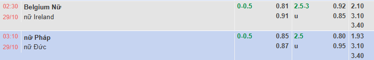 Nhận định, soi kèo Nữ Bỉ vs Nữ Ailen, 2h30 ngày 29/10: Bắt bài chủ nhà - Ảnh 1