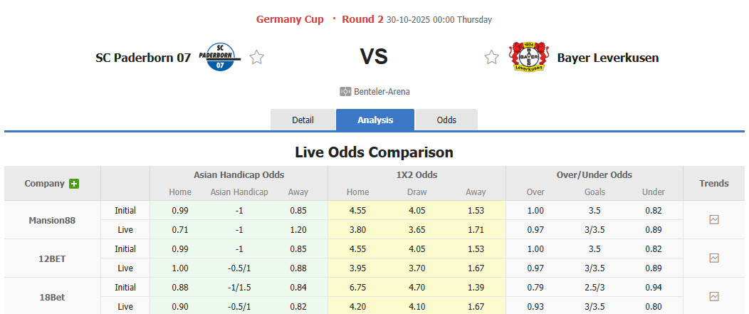 Nhận định, soi kèo Paderborn vs Leverkusen, 00h00 ngày 30/10: Tập trung cao độ - Ảnh 1