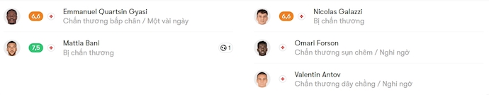 Nhận định, soi kèo Palermo vs Monza, 2h30 ngày 29/10: Nối dài mạch thắng - Ảnh 6