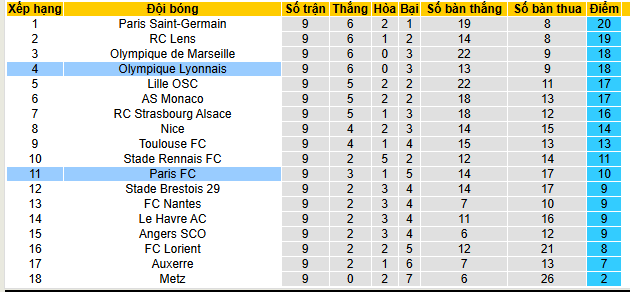 Nhận định, soi kèo Paris vs Lyon - Ảnh 4