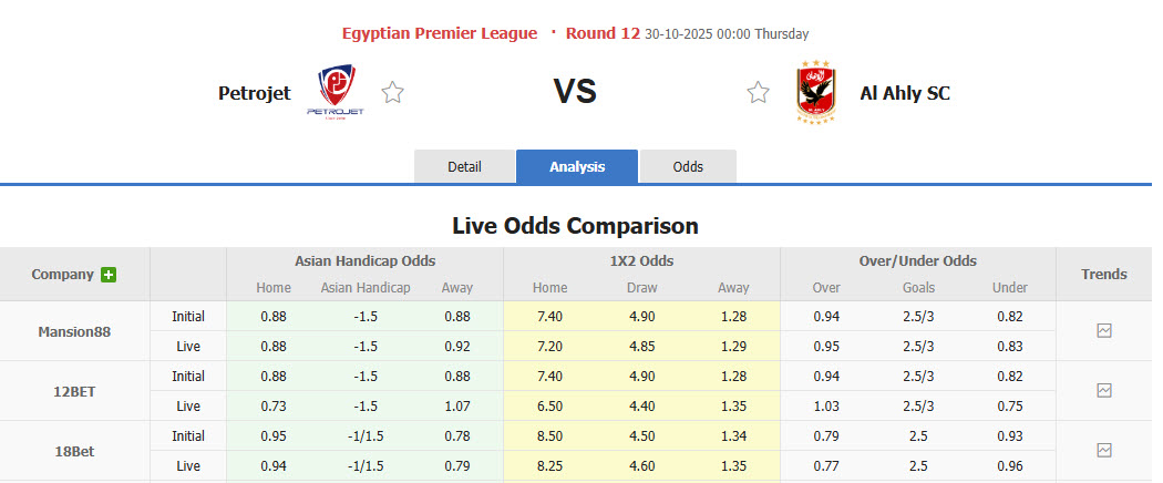 Nhận định, soi kèo Petrojet vs Al Ahly, 00h00 ngày 30/10: Trở lại vị trí quen thuộc - Ảnh 1