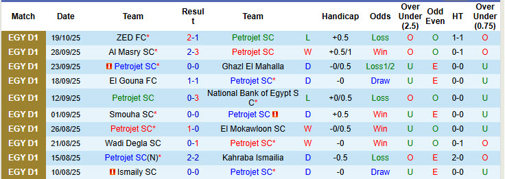 Nhận định, soi kèo Petrojet vs Al Ahly, 00h00 ngày 30/10: Trở lại vị trí quen thuộc - Ảnh 2
