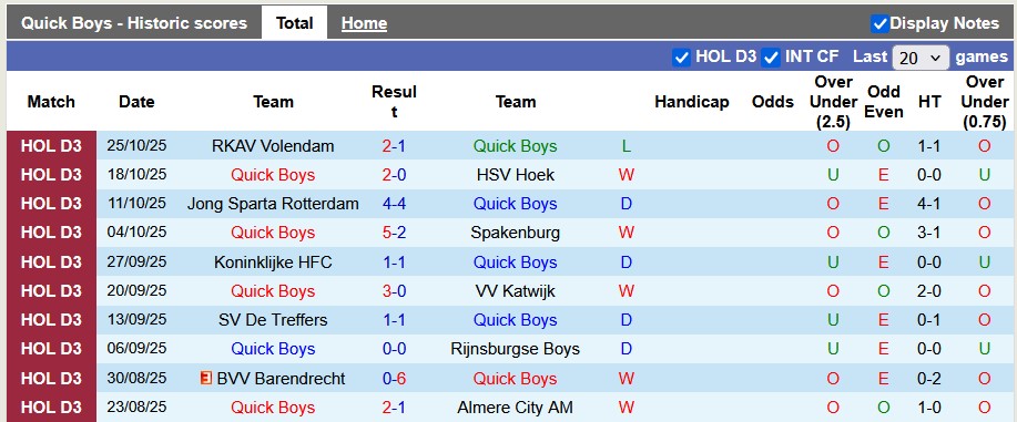 Nhận định, soi kèo Quick Boys vs Volendam, 0h45 ngày 30/10: Bất ngờ từ cửa dưới - Ảnh 1