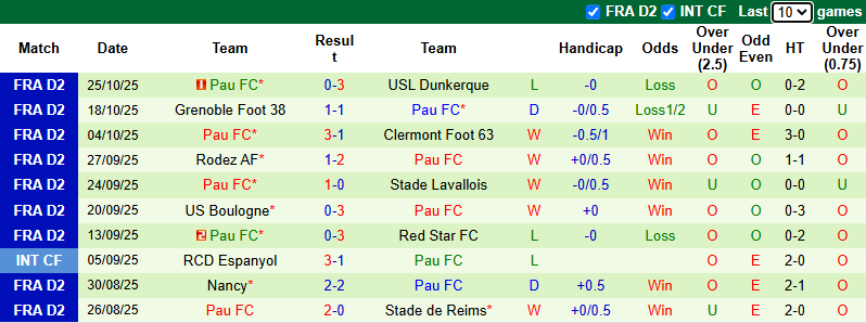 Nhận định, soi kèo Saint-Etienne vs Pau, 2h30 ngày 29/10: Khách thăng hoa - Ảnh 3