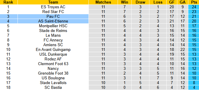 Nhận định, soi kèo Saint-Etienne vs Pau, 2h30 ngày 29/10: Khách thăng hoa - Ảnh 5