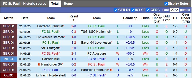 Nhận định, soi kèo St. Pauli vs Hoffenheim, 2h45 ngày 29/10: Vé cho đội khách - Ảnh 1
