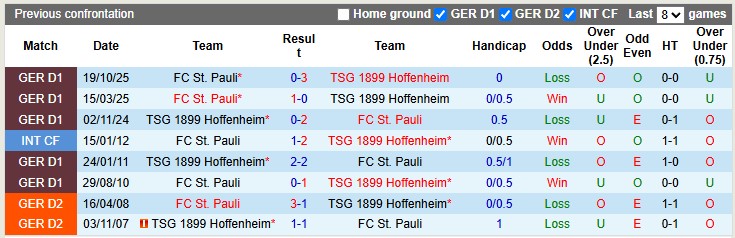 Nhận định, soi kèo St. Pauli vs Hoffenheim, 2h45 ngày 29/10: Vé cho đội khách - Ảnh 3