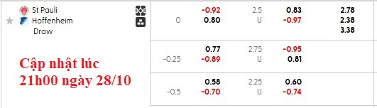 Nhận định, soi kèo St. Pauli vs Hoffenheim, 2h45 ngày 29/10: Vé cho đội khách - Ảnh 5