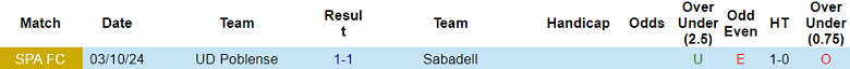 Nhận định, soi kèo UD Poblense vs Sabadell, 00h00 ngày 30/10: Tạm biệt chủ nhà - Ảnh 3