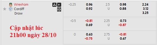 Nhận định, soi kèo Wrexham vs Cardiff, 3h00 ngày 29/10: Vé cho chủ nhà - Ảnh 4