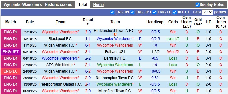 Nhận định, soi kèo Wycombe vs Fulham, 2h45 ngày 29/10: Thêm một bất ngờ - Ảnh 2