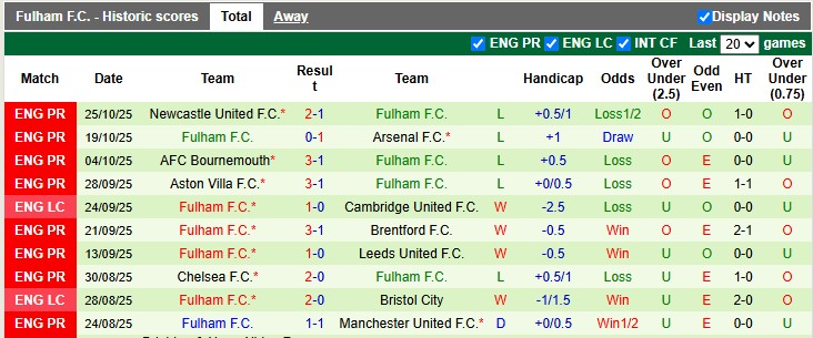 Nhận định, soi kèo Wycombe vs Fulham, 2h45 ngày 29/10: Thêm một bất ngờ - Ảnh 3