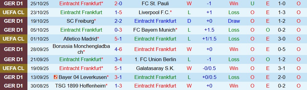 Soi kèo góc Frankfurt vs Dortmund, 00h30 ngày 29/10 - Ảnh 1