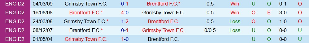 Soi kèo góc Grimsby Town vs Brentford, 02h45 ngày 29/10 - Ảnh 3