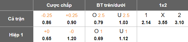 Nhận định, soi kèo Al Khaldiya vs Al Ahli, 23h00 ngày 29/10: Lại hòa? - Ảnh 5