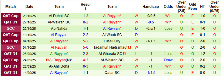 Nhận định, soi kèo Al-Sadd vs Al Rayyan, 23h30 ngày 30/10: Phong độ chạm đáy - Ảnh 3