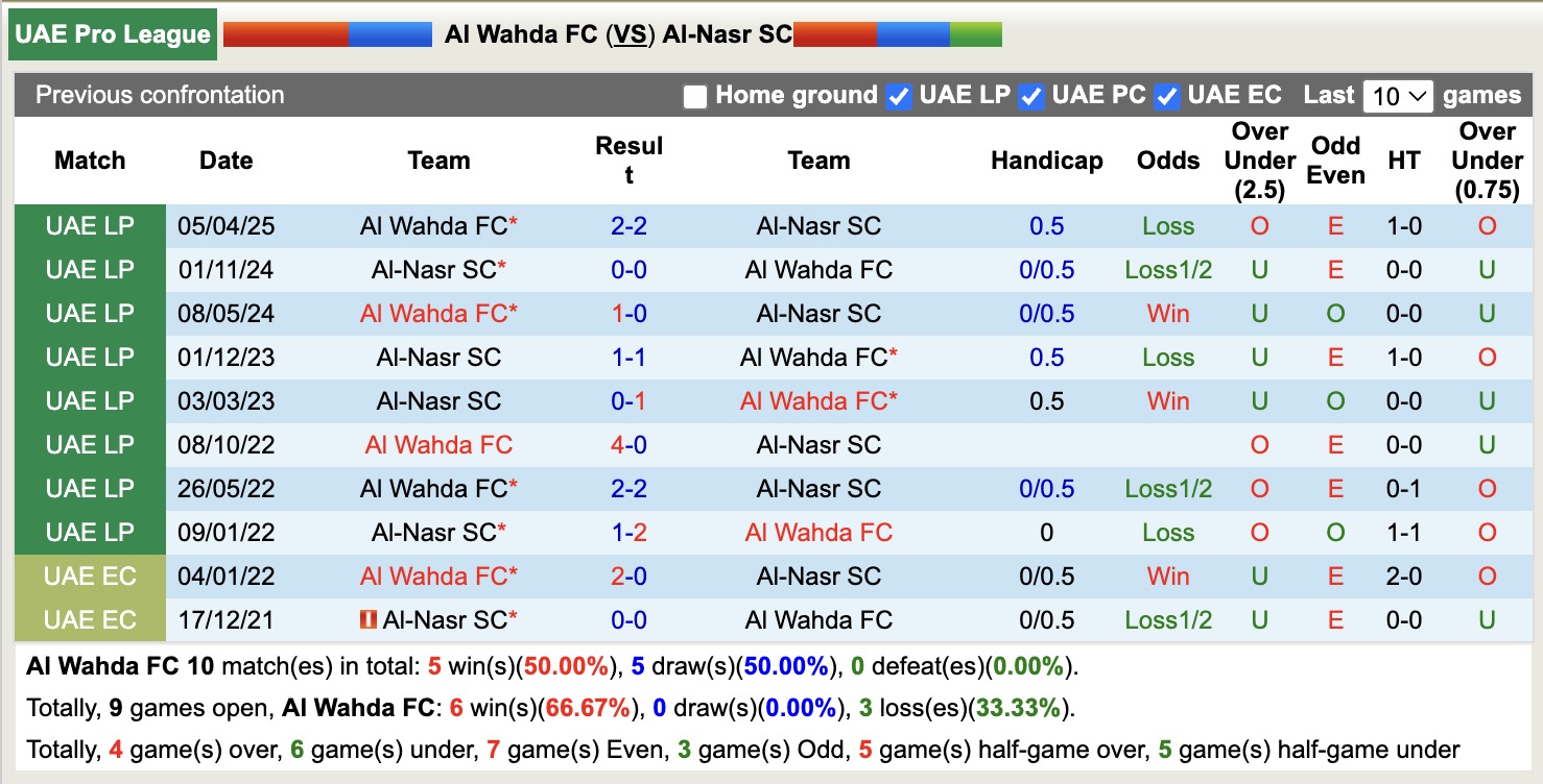 Nhận định, soi kèo Al Wahda vs Al-Nasr, 20h00 ngày 30/10: Đánh chiếm Top1 - Ảnh 5