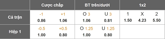 Nhận định, soi kèo Arsenal vs Brighton, 2h45 ngày 30/10: Nối mạch toàn thắng - Ảnh 10