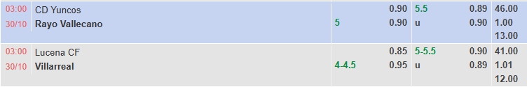 Nhận định, soi kèo Ciudad de Lucena vs Villarreal, 3h00 ngày 30/10: Dưỡng sức - Ảnh 1