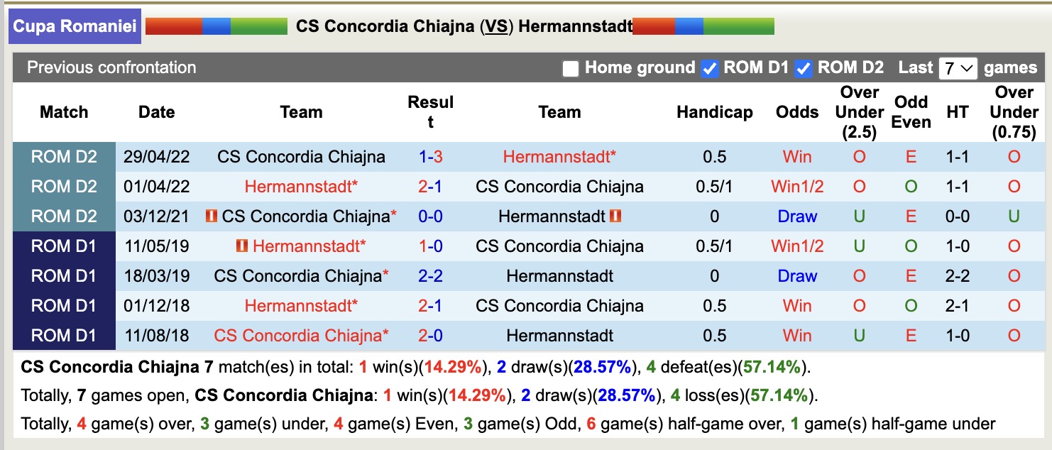 Nhận định, soi kèo CS Concordia Chiajna vs Hermannstadt, 20h00 ngày 30/10: Lâu ngày gặp mặt - Ảnh 3