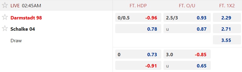 Nhận định, soi kèo Darmstadt vs Schalke, 02h45 ngày 30/10: Khách đi tiếp - Ảnh 5