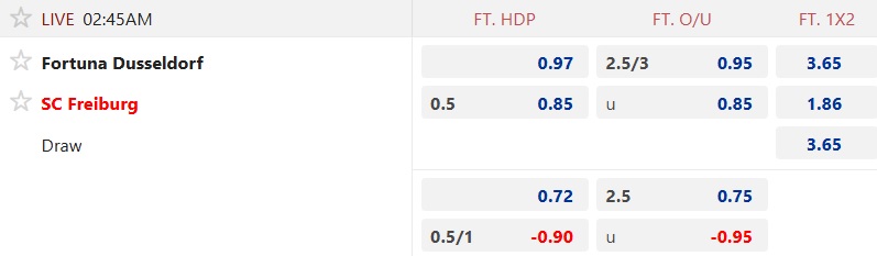 Nhận định, soi kèo Dusseldorf vs Freiburg, 02h45 ngày 30/10: Dắt nhau vào hiệp phụ - Ảnh 4