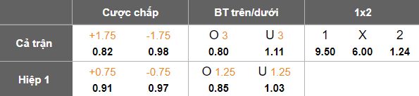 Nhận định, soi kèo Hobro vs Copenhagen, 23h45 ngày 29/10: Thắng trở lại - Ảnh 4