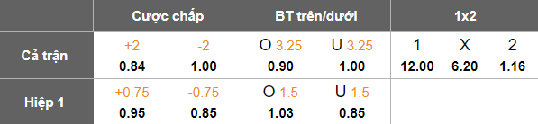 Nhận định, soi kèo IF Lyseng vs Vejle, 00h00 ngày 30/10: Game dễ - Ảnh 3
