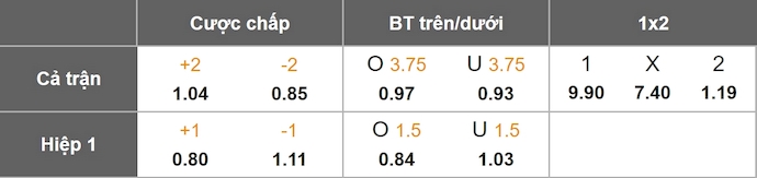 Nhận định, soi kèo Koln vs Bayern Munich, 2h45 ngày 30/10: Nối dài mạch thắng - Ảnh 10