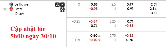 Nhận định, soi kèo Le Havre vs Brest, 1h00 ngày 30/10: Kém cỏi như nhau - Ảnh 6