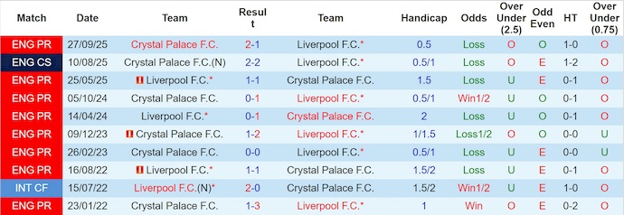 Nhận định, soi kèo Liverpool vs Crystal Palace, 2h45 ngày 30/10: Nợ khó đòi - Ảnh 4