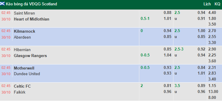 Nhận định, soi kèo Motherwell vs Dundee United, 2h45 ngày 30/10: Vượt mặt khách - Ảnh 1