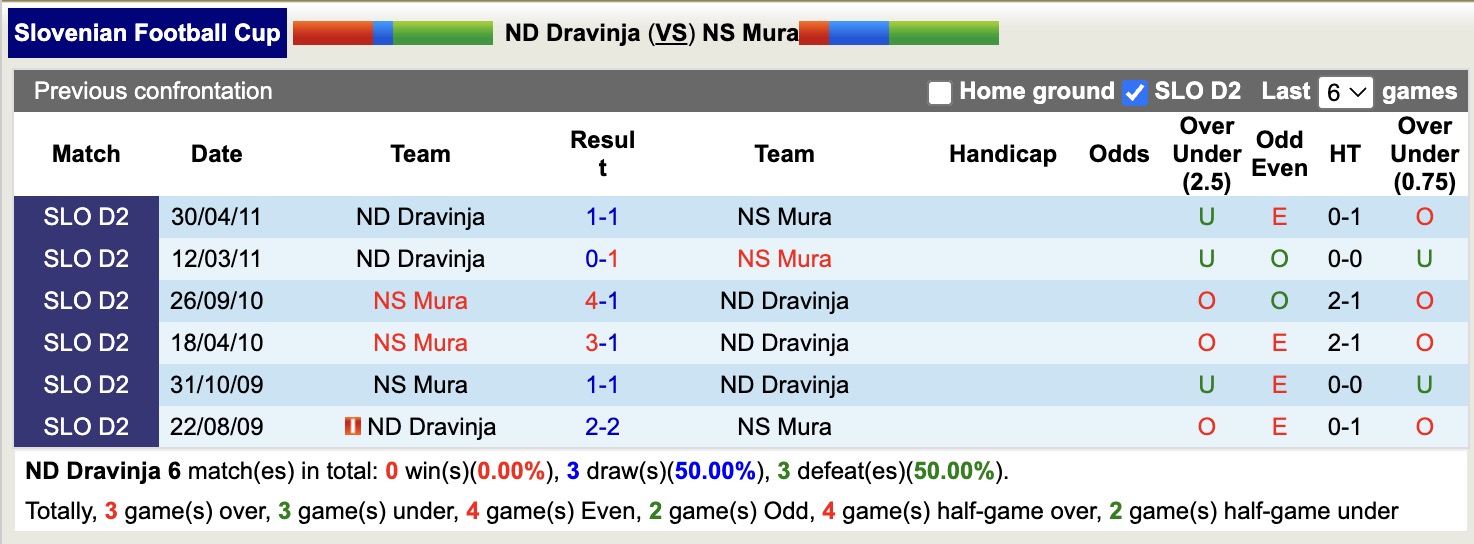 Nhận định, soi kèo ND Dravinja vs NS Mura, 20h00 ngày 30/10: Không hề ngon ăn - Ảnh 4