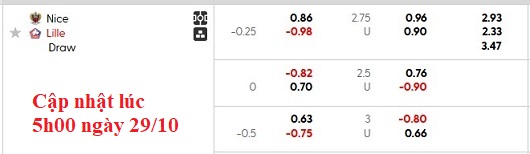 Nhận định, soi kèo Nice vs Lille, 1h00 ngày 30/10: Tiếp cận tốp đầu - Ảnh 5