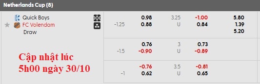 Nhận định, soi kèo Quick Boys vs Volendam, 0h45 ngày 30/10: Bất ngờ từ cửa dưới - Ảnh 5