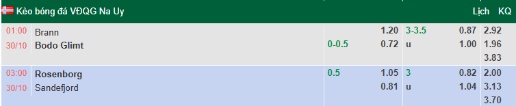 Nhận định, soi kèo Rosenborg vs Sandefjord, 3h00 ngày 30/10: Tin vào khách - Ảnh 1