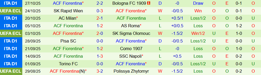 Soi kèo góc Inter Milan vs Fiorentina, 02h45 ngày 30/10 - Ảnh 2