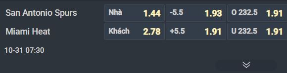 Nhận định b&oacute;ng rổ San Antonio Spurs vs Miami Heat, 07h30 ng&agrave;y 31/10: Chặn đ&agrave; thăng hoa - Ảnh 2