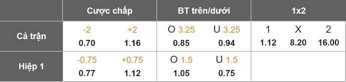 Nhận định, soi kèo Al-Ahli vs Al-Riyadh, 0h30 ngày 31/10: Khó có bất ngờ - Ảnh 11