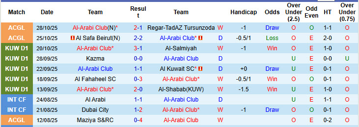 Nhận định, soi kèo Al-Arabi Club vs Muras United, 21h00 ngày 31/10: Trận đấu sinh tử - Ảnh 2