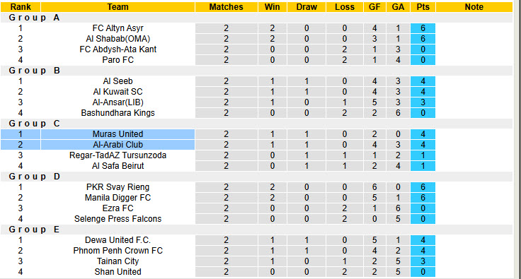 Nhận định, soi kèo Al-Arabi Club vs Muras United, 21h00 ngày 31/10: Trận đấu sinh tử - Ảnh 4