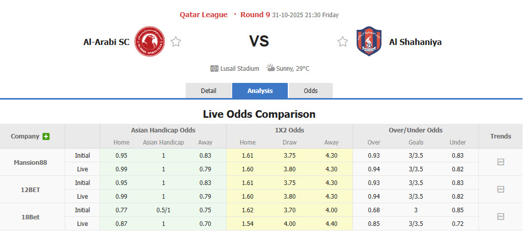 Nhận định, soi kèo Al-Arabi SC vs Al Shahaniya, 21h30 ngày 31/10: Rủi ro tiềm ẩn - Ảnh 1