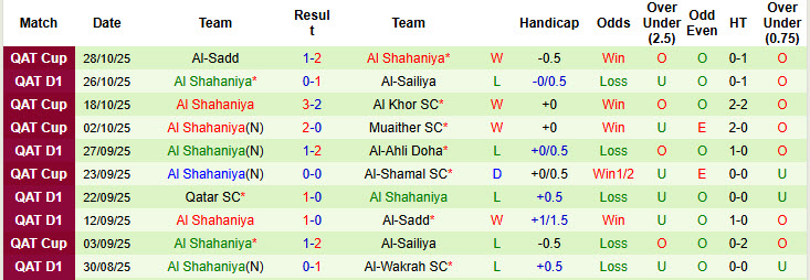 Nhận định, soi kèo Al-Arabi SC vs Al Shahaniya, 21h30 ngày 31/10: Rủi ro tiềm ẩn - Ảnh 3