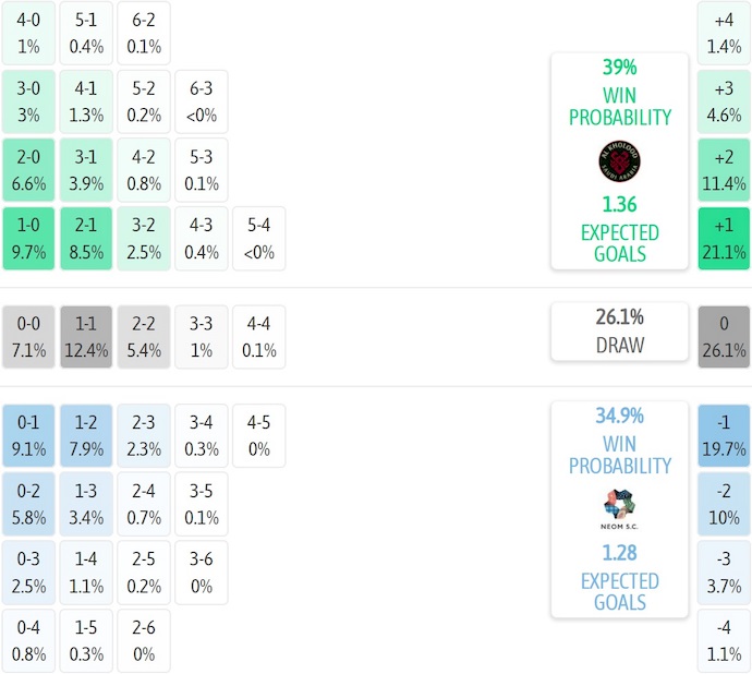 Nhận định, soi kèo Al-Kholood vs Neom SC, 0h30 ngày 31/10: Chủ nhà tự tin - Ảnh 7