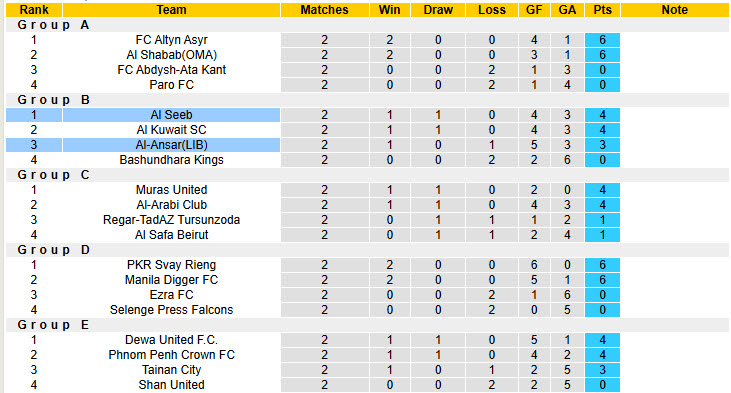 Nhận định, soi kèo Al Seeb vs Al-Ansar, 20h00 ngày 31/10: Tâm lý thoải mái - Ảnh 5