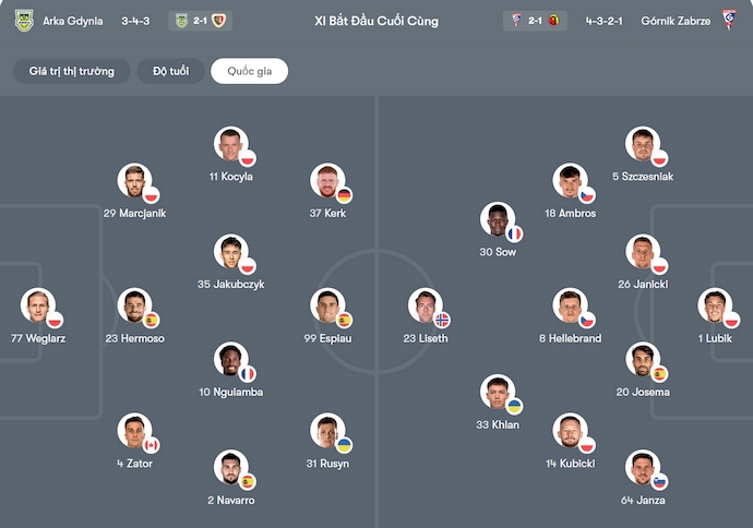 Nhận định, soi kèo Arka Gdynia vs Gornik Zabrze, 0h00 ngày 31/10: Điểm tựa sân nhà - Ảnh 6