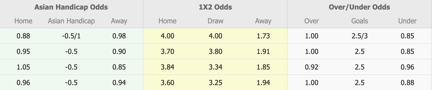 Nhận định, soi kèo Brisbane Roar FC vs Melbourne City, 15h35 ngày 31/10: Nỗi đau kéo dài - Ảnh 1